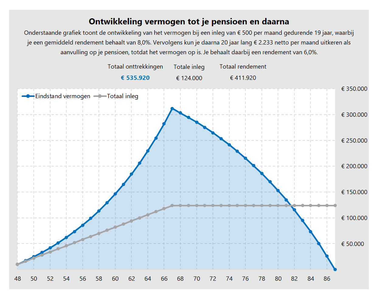 Aanvullend pensioen berekenen - Boekhouden in Excel