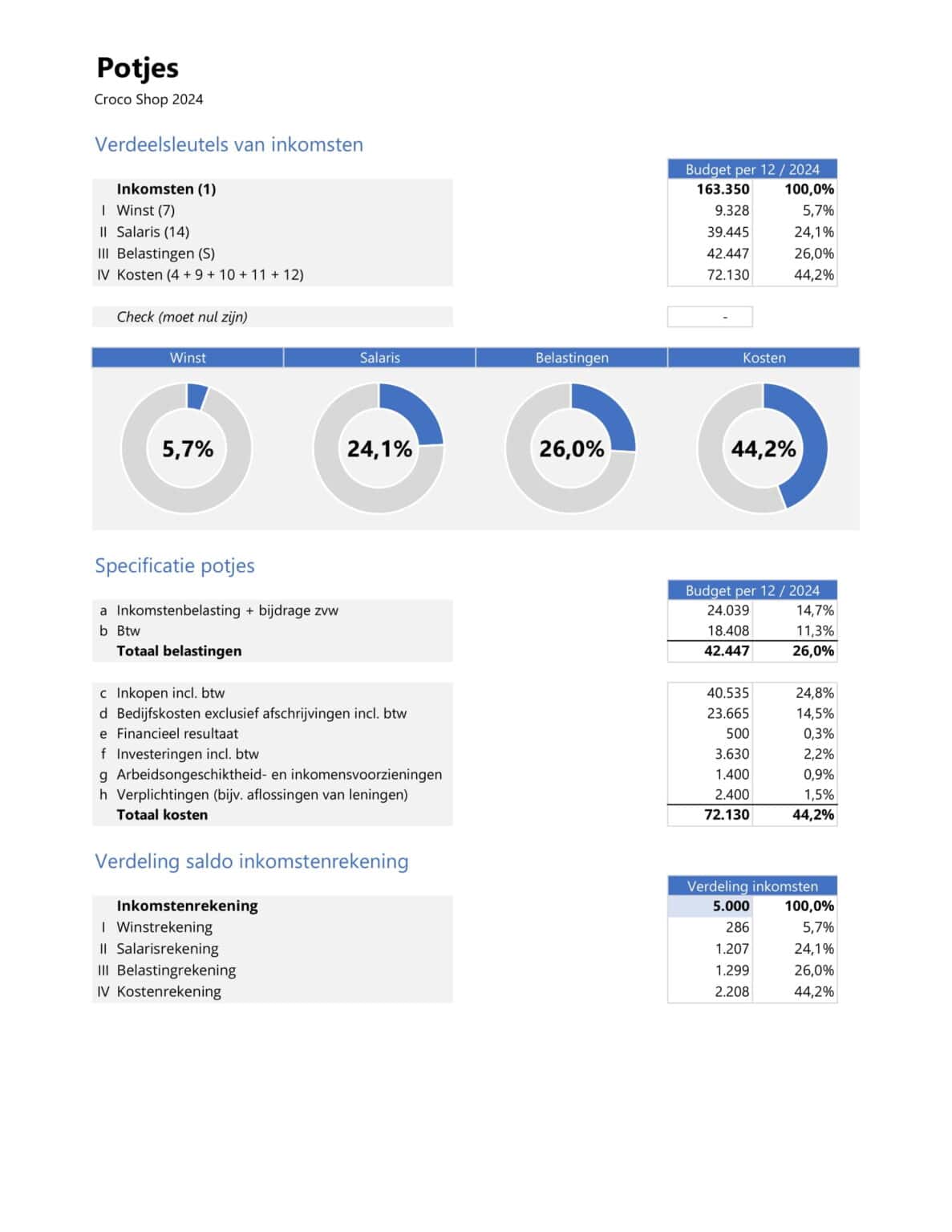 Profit Planner - Boekhouden in Excel