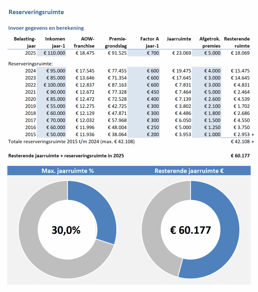 Reserveringsruimte berekenen in Excel voorbeeld berekening