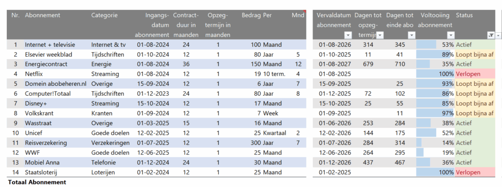 Abonnementen beheren in Excel - register