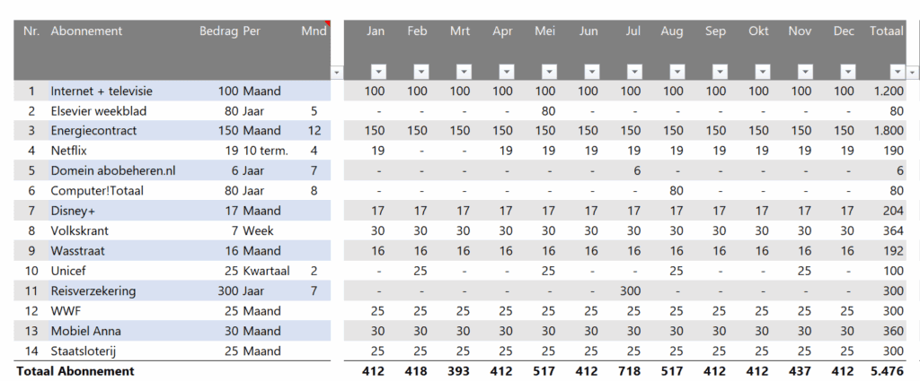Abonnementen beheren in Excel - bedragen per maand