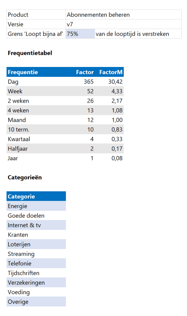 Abonnementen beheren in Excel - Instellingen