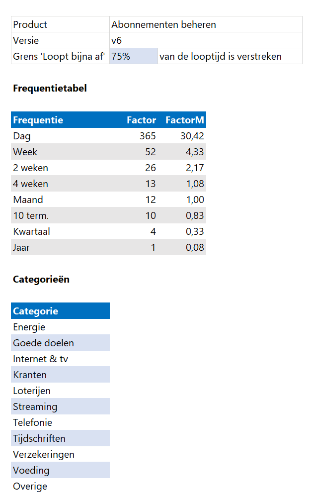 Abonnementen beheren in Excel - Instellingen