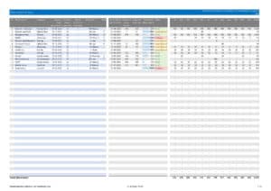 Abonnementen beheren in Excel - register