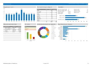 Abonnementen beheren in Excel op een laptop - dashboard op A4