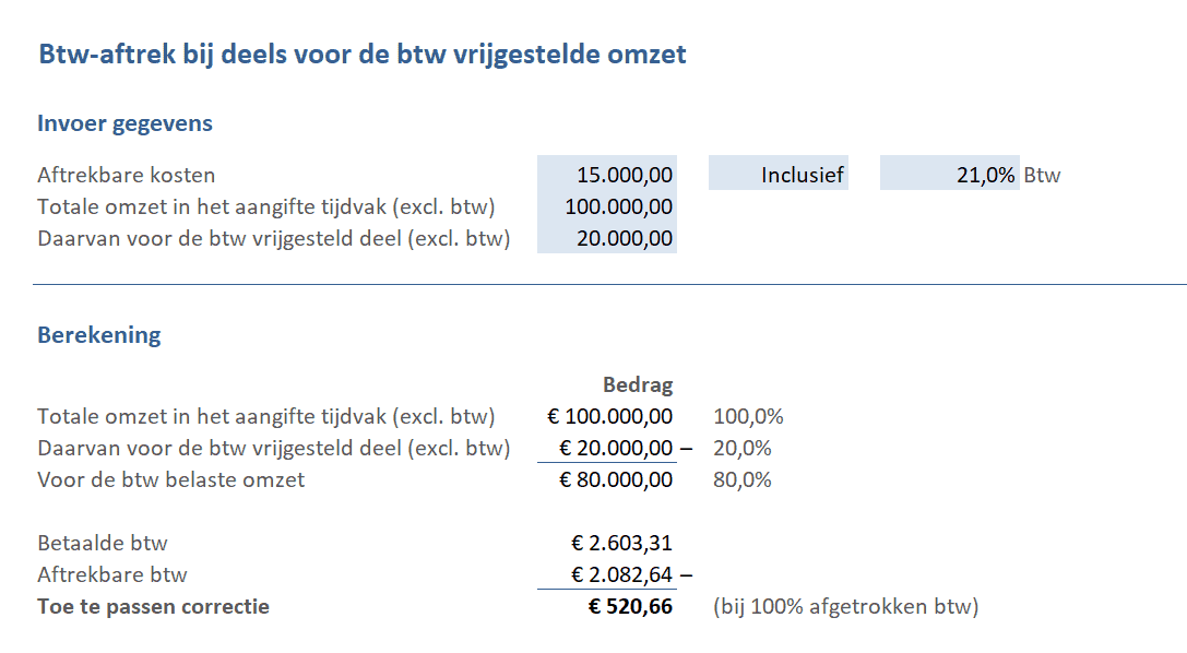 Btw-aftrek bij deels voor de btw vrijgestelde omzet - Afbeelding 2