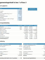 Eigenwoningschuld in box 1 of box 3 - excel berekening voorbeeld break-even punt