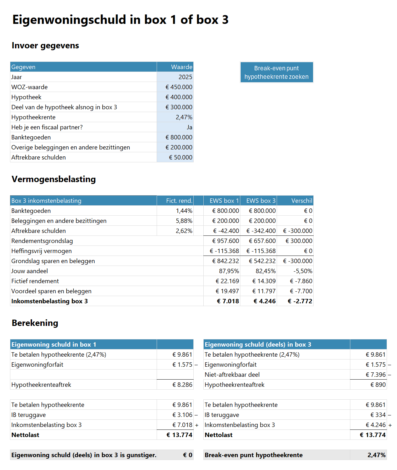 Eigenwoningschuld in box 1 of box 3 - excel berekening voorbeeld break-even punt