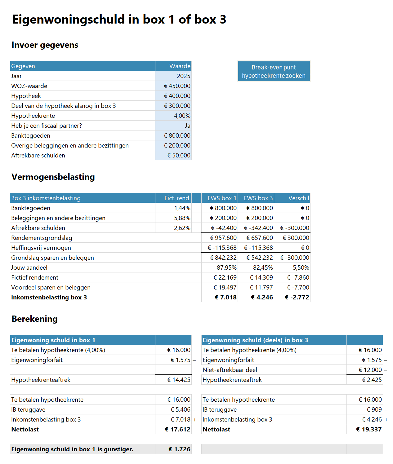 Eigenwoningschuld in box 1 of box 3 - Afbeelding 3
