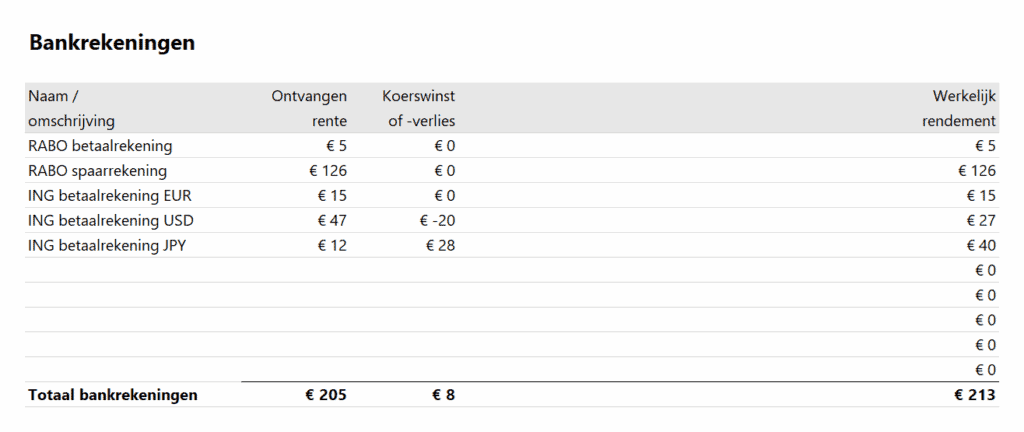 Opgaaf werkelijk rendement - bankrekeningen