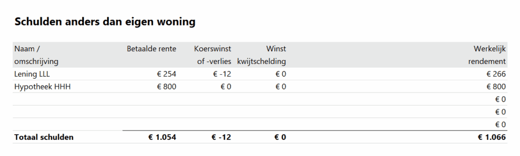 Opgaaf werkelijk rendement - schulden