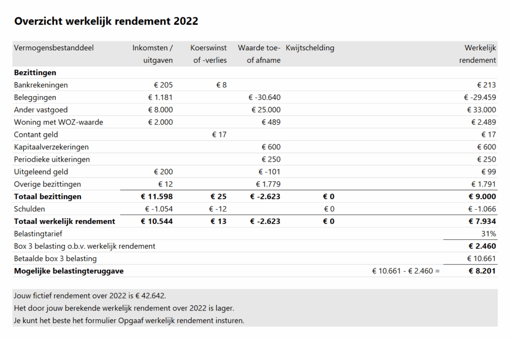 Opgaaf werkelijk rendement - totaal overzicht