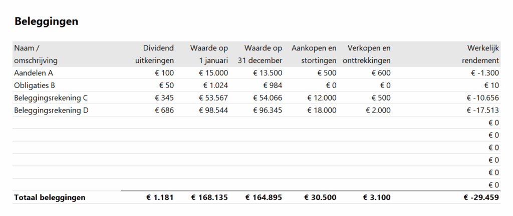 Opgaaf werkelijk rendement - beleggingen