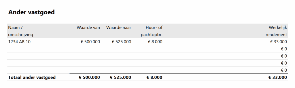Opgaaf werkelijk rendement - ander vastgoed