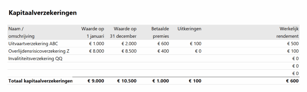 Opgaaf werkelijk rendement - kapitaalverzekeringen