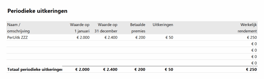 Opgaaf werkelijk rendement - periodieke uitkeringen