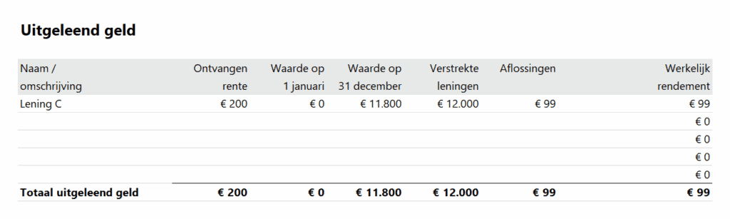 Opgaaf werkelijk rendement - uitgeleend geld