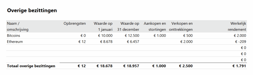 Opgaaf werkelijk rendement - overige bezittingen