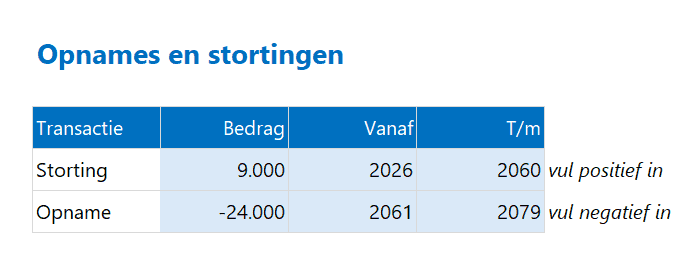 Asset Planner in Excel - opnames en stortingen plannen
