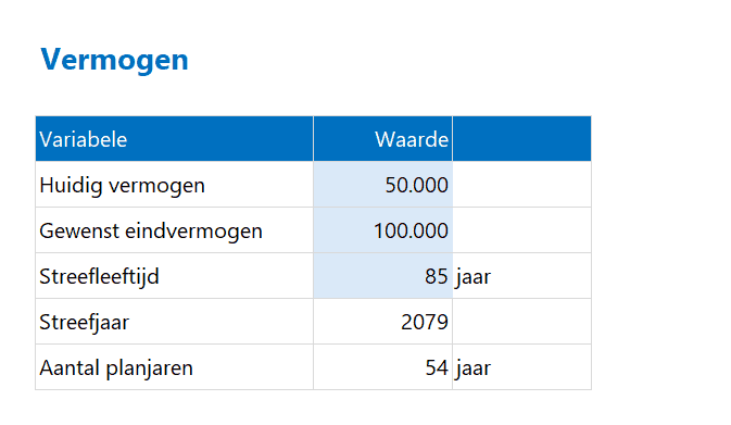 Asset Planner in Excel - huidig en gewenst eindvermogen invullen