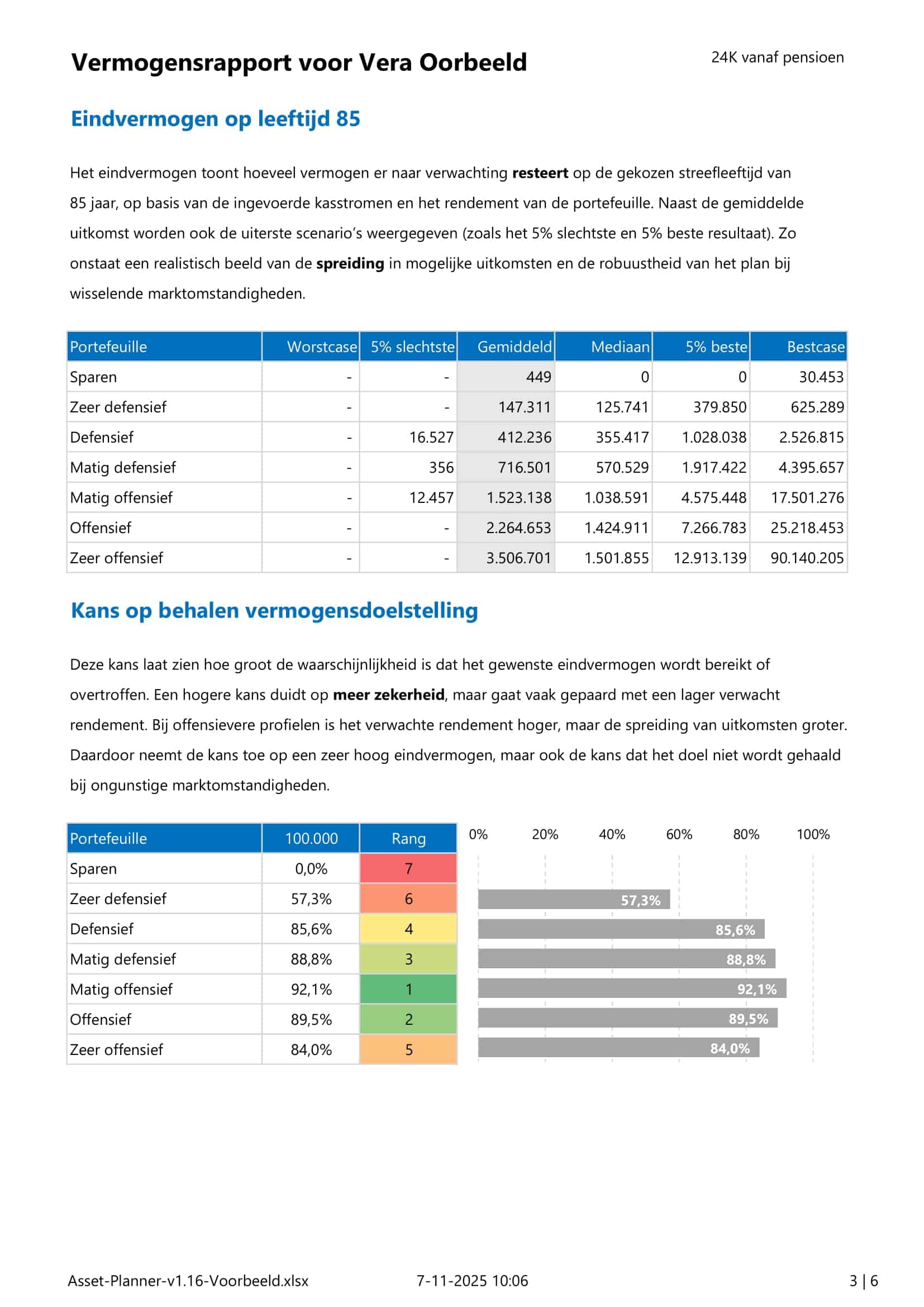 Asset Planner - voorbeeldrapportage - pagina 3
