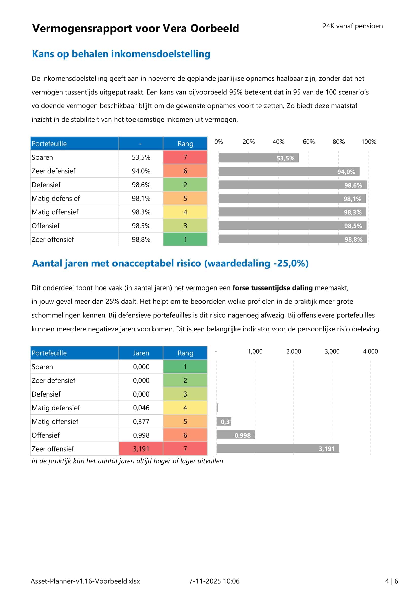 Asset Planner - voorbeeldrapportage - pagina 4
