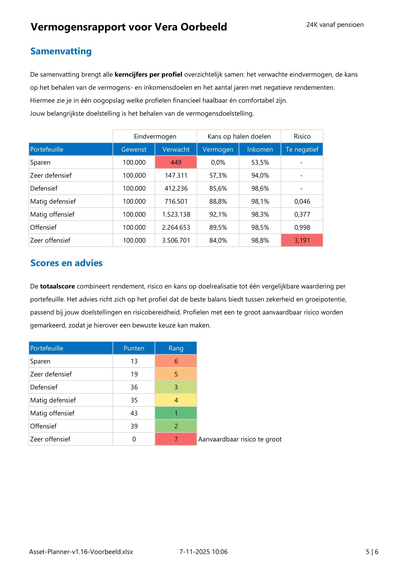 Asset Planner - voorbeeldrapportage - pagina 5