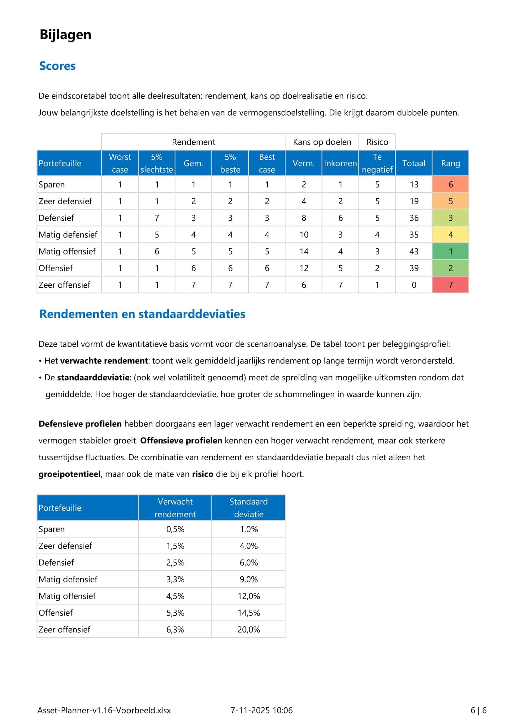 Asset Planner - voorbeeldrapportage - pagina 6
