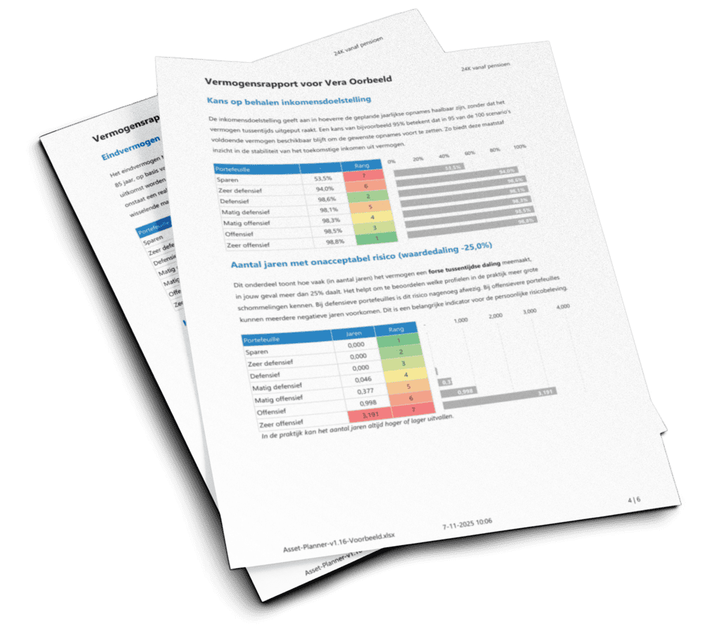 Asset Planner in Excel - inzicht in rendement, risico en de kans om je financiële doelen te bereiken bij verschillende beleggingsscenario’s