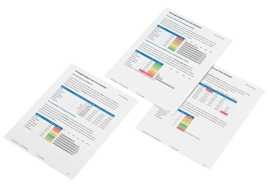 Asset Planner in Excel - inzicht in rendement, risico en de kans om je financiële doelen te bereiken bij verschillende beleggingsscenario’s