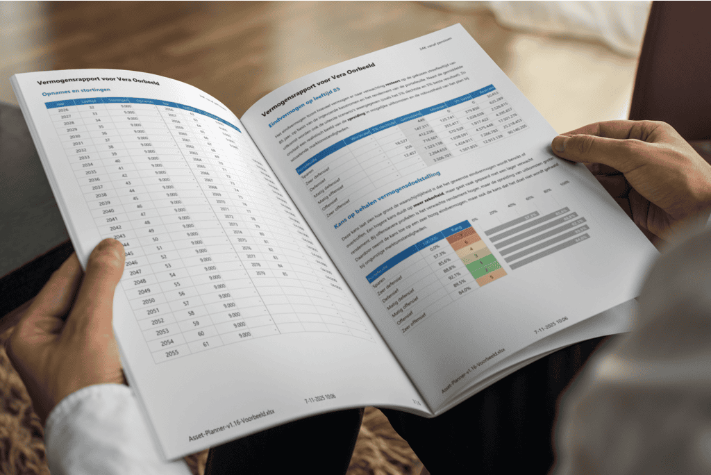 Met Asset Planner maak je een duidelijk rapport over welke beleggingsprofiel het beste past bij je klant.