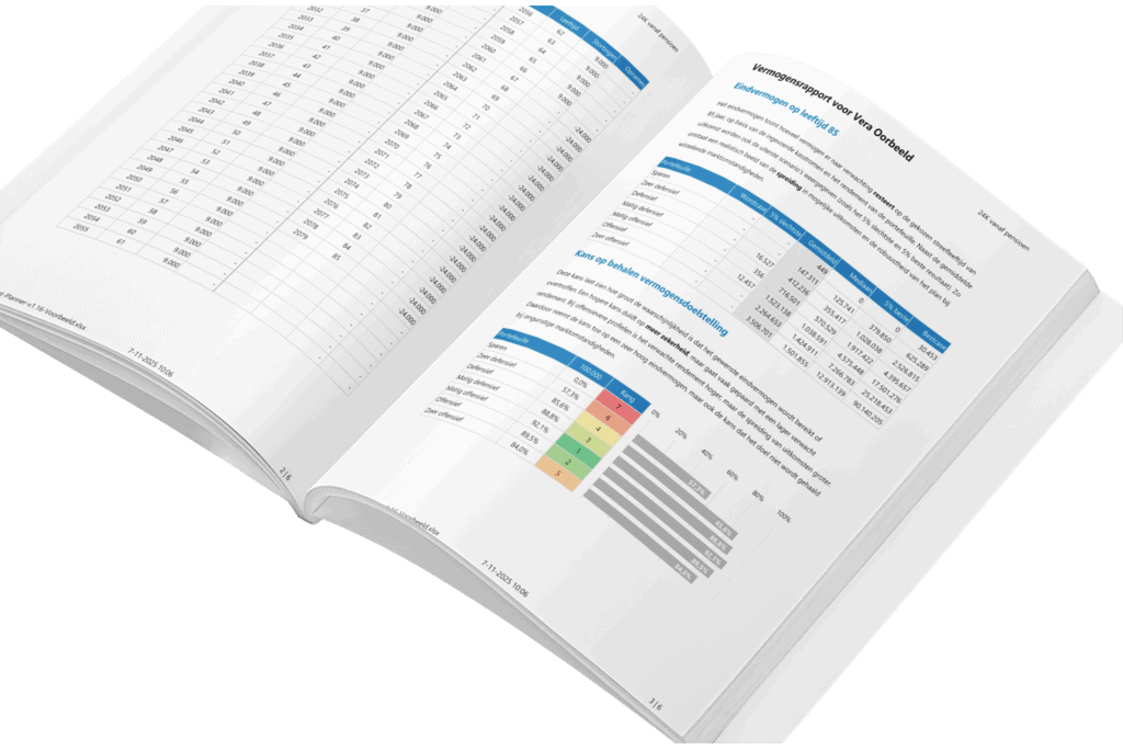 Asset Planner in Excel maakt direct een overzichtelijke en begrijpelijke rapportage
