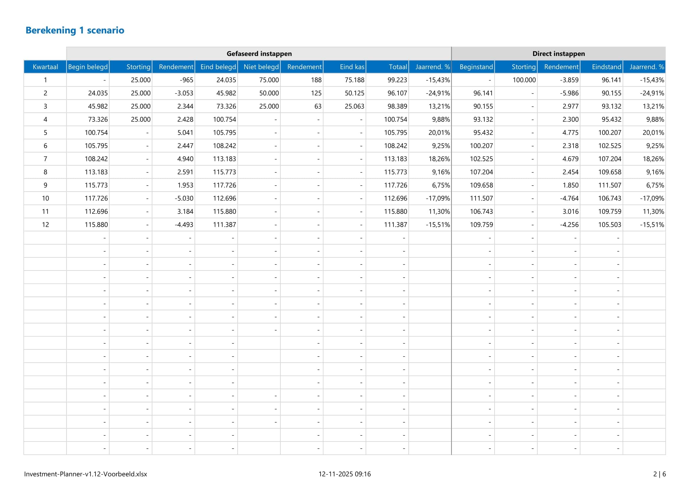 Investment Planner in Excel - Vergelijk gefaseerd en direct beleggen met 1.000 scenario’s - voorbeeld rapportage pagina 2