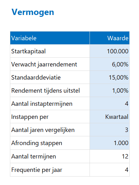 Gegevens invoer voor de Investment Planner in Excel