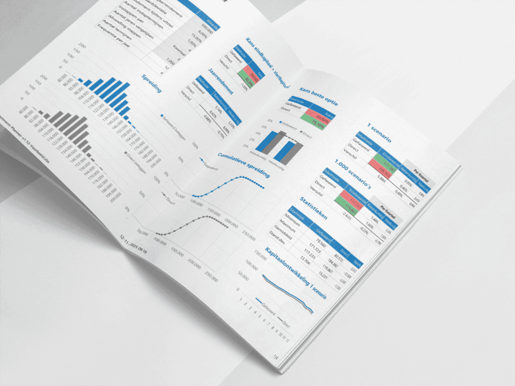 Investment Planner in Excel - Vergelijk gefaseerd en direct beleggen met 1.000 scenario’s