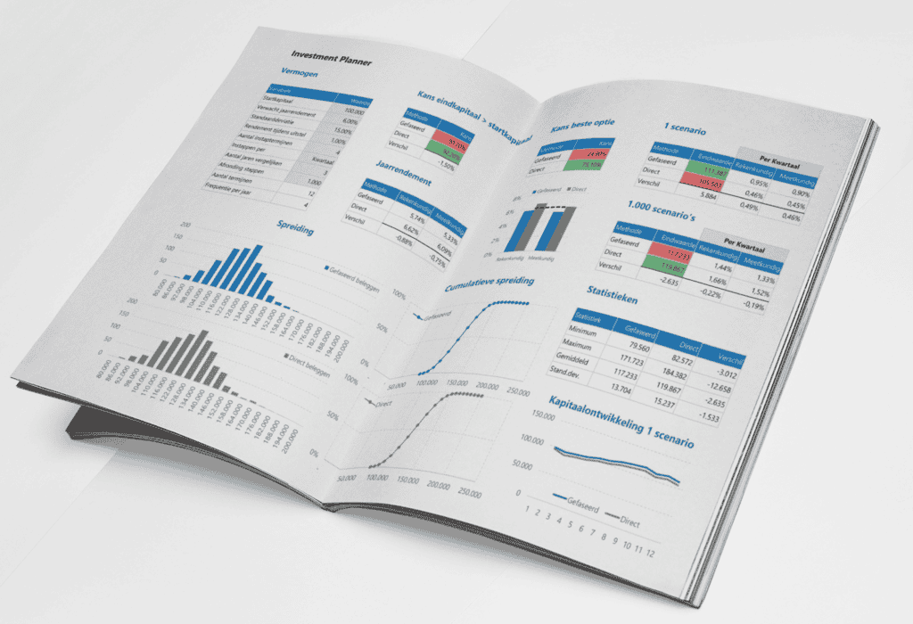 Investment Planner is voor beleggers, financieel planners en adviseurs en ondernemers en spaarders. Voorbeeldrapportage