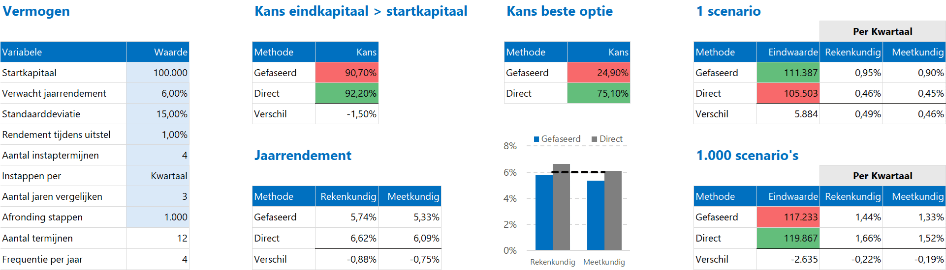 Investment Planner - rapportage tabellen