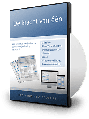 De kracht van één - bereken impact op cashflow en winst