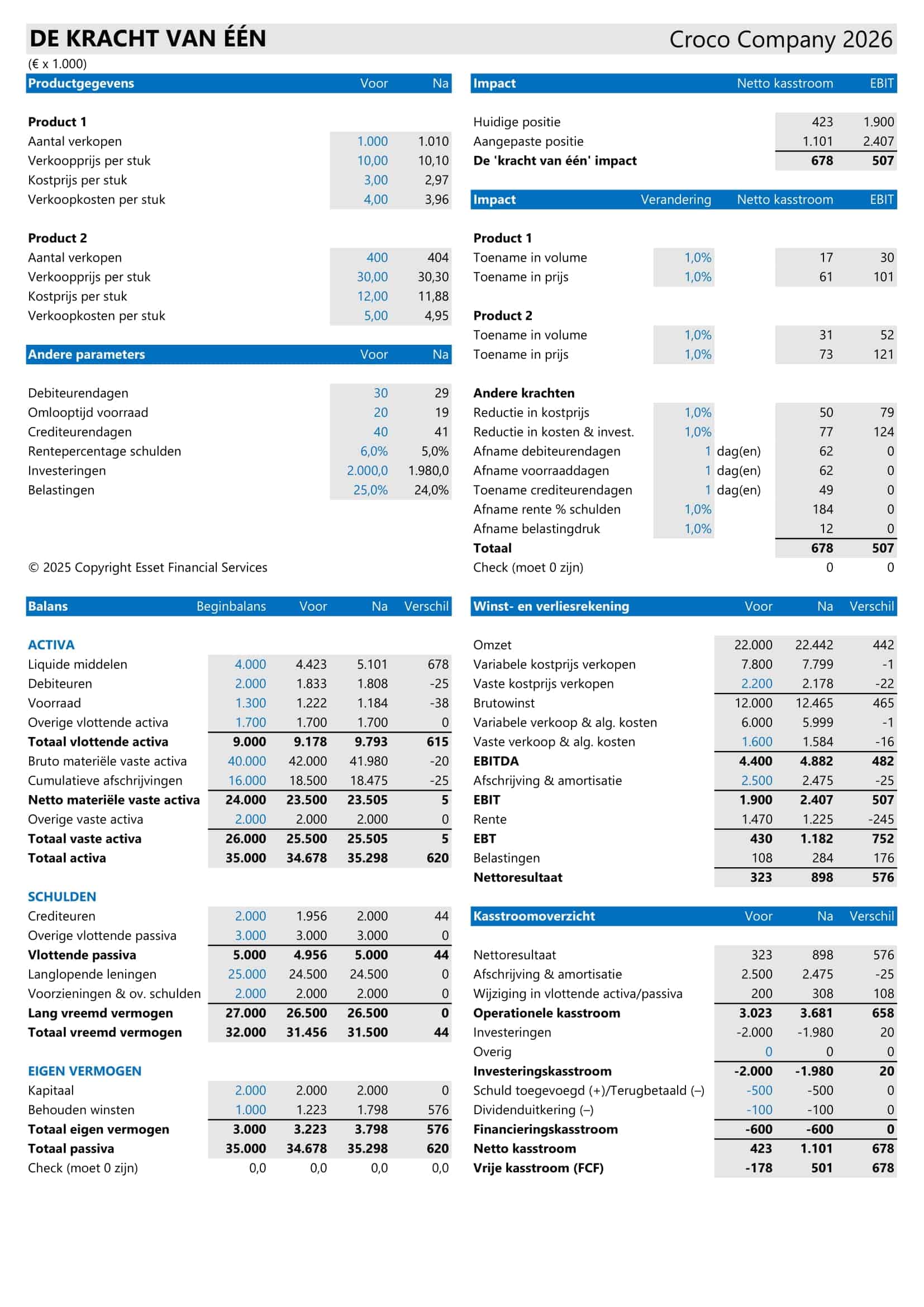 De kracht van één - voorbeeld NL pagina 1