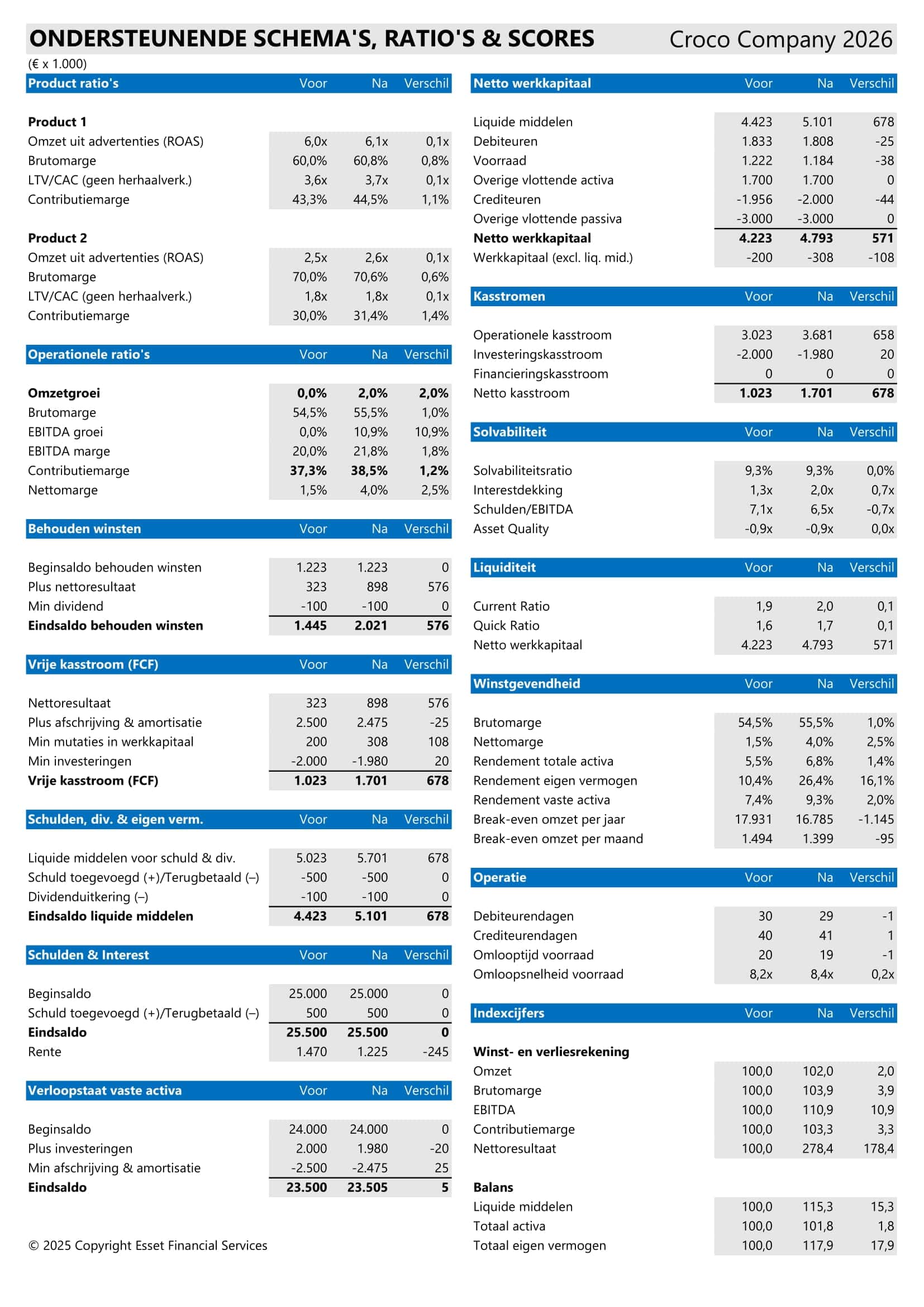 De kracht van één - voorbeeld NL pagina 2