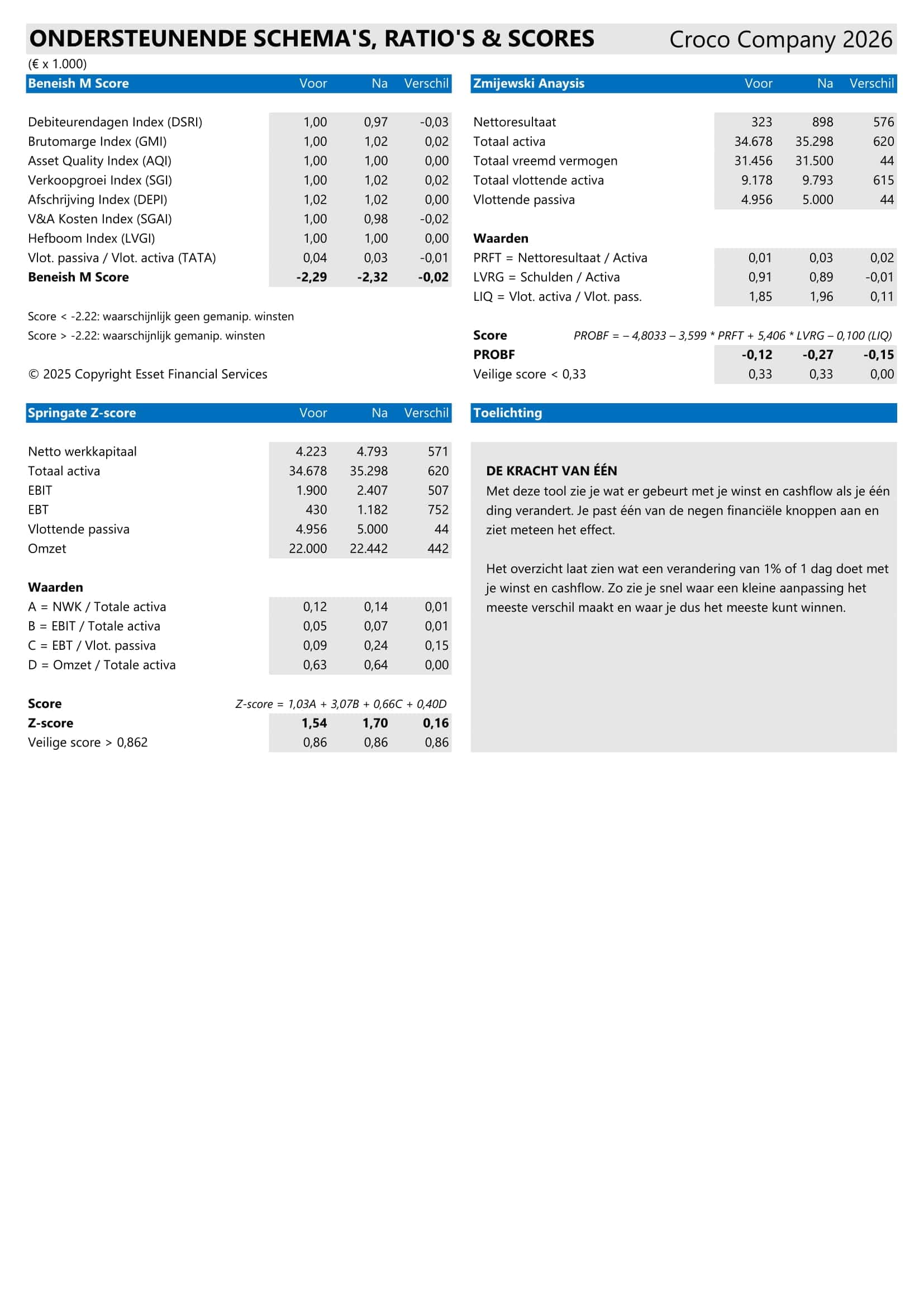 De kracht van één - voorbeeld NL pagina 3