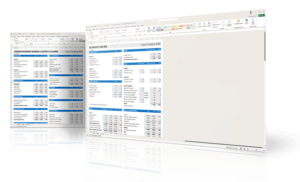De kracht van één – waar kleine wijzigingen groot verschil maken