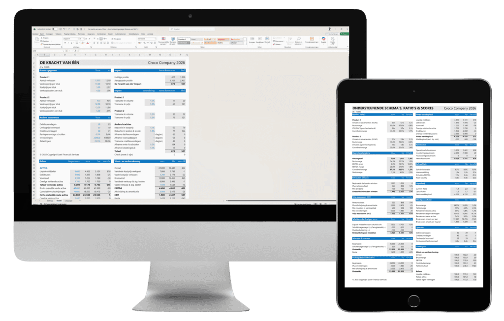 De kracht van één - bereken impact op cashflow en winst