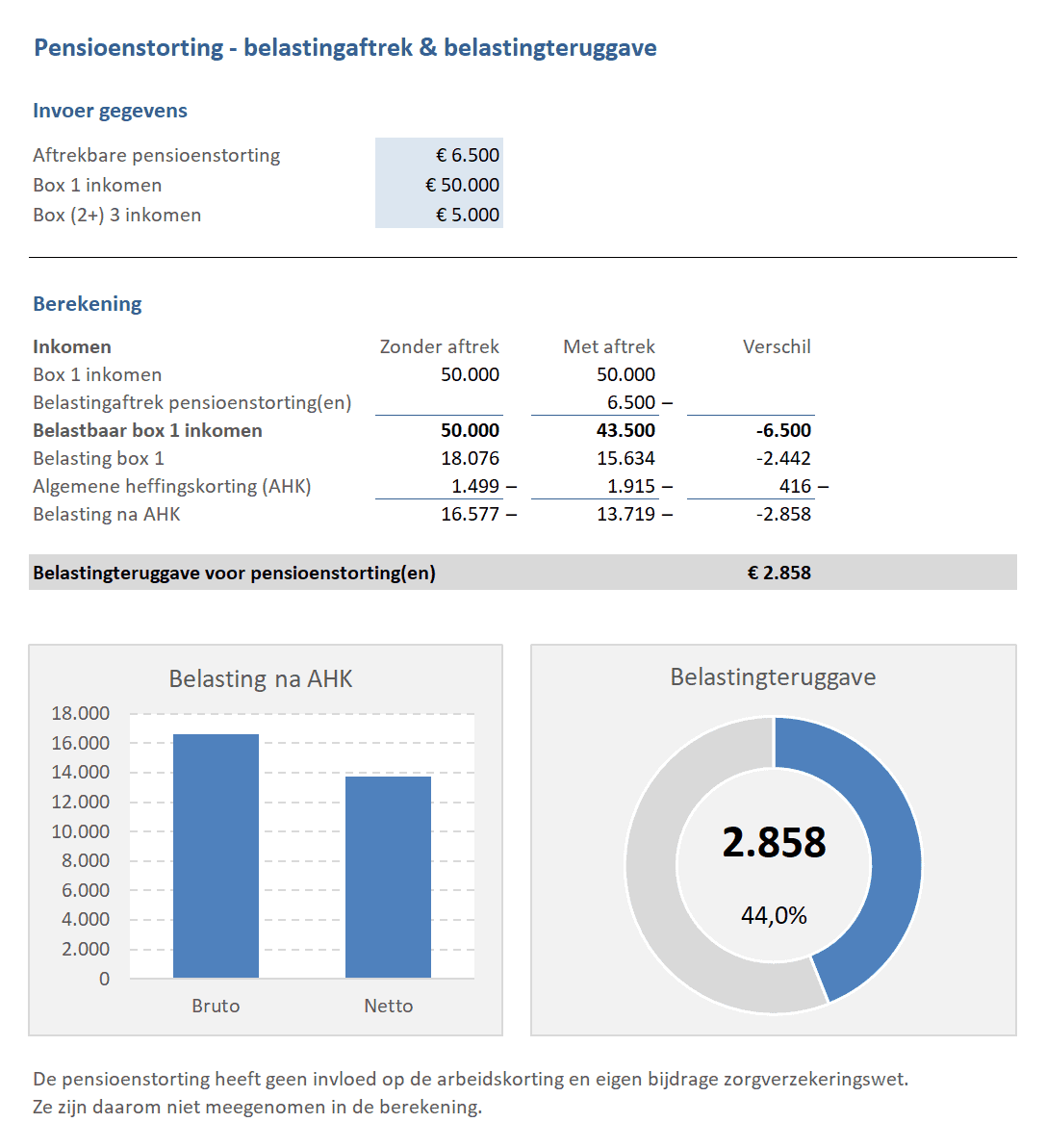 Pensioenstorting - Afbeelding 4