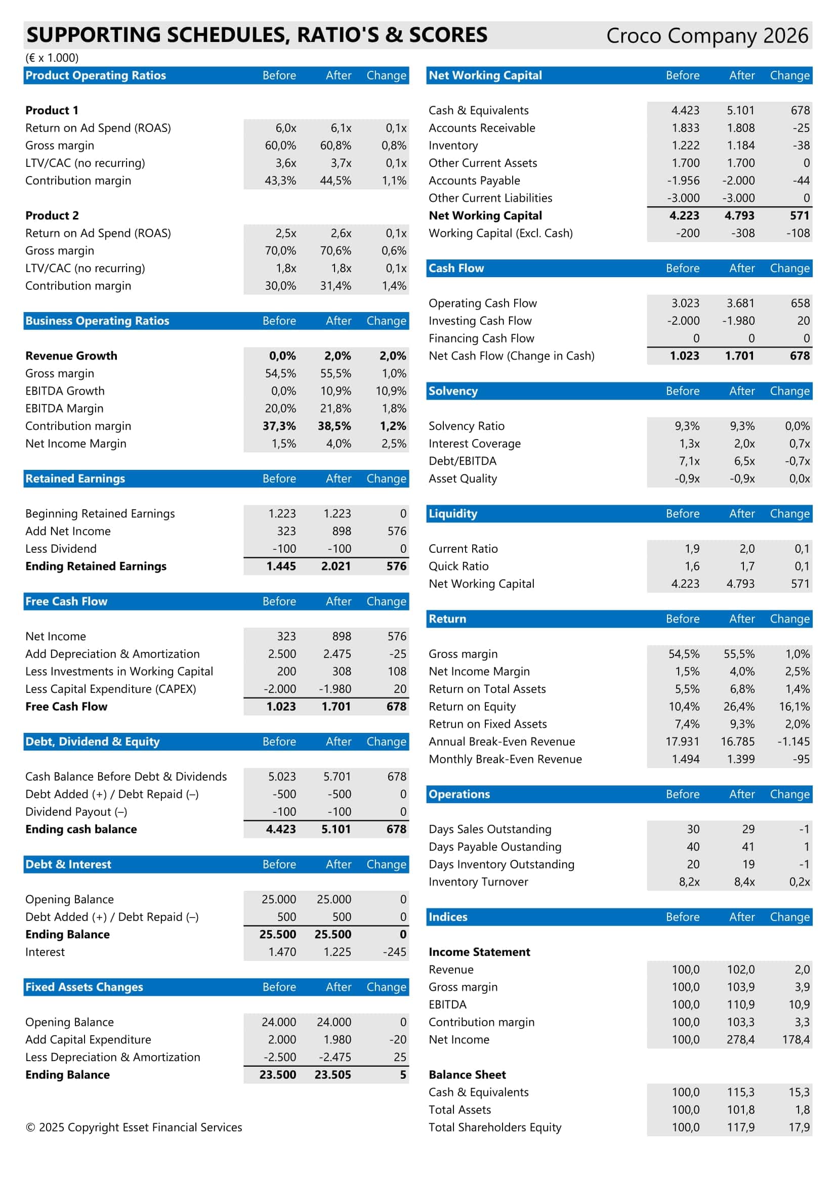 The power of one - Example EN - page 2