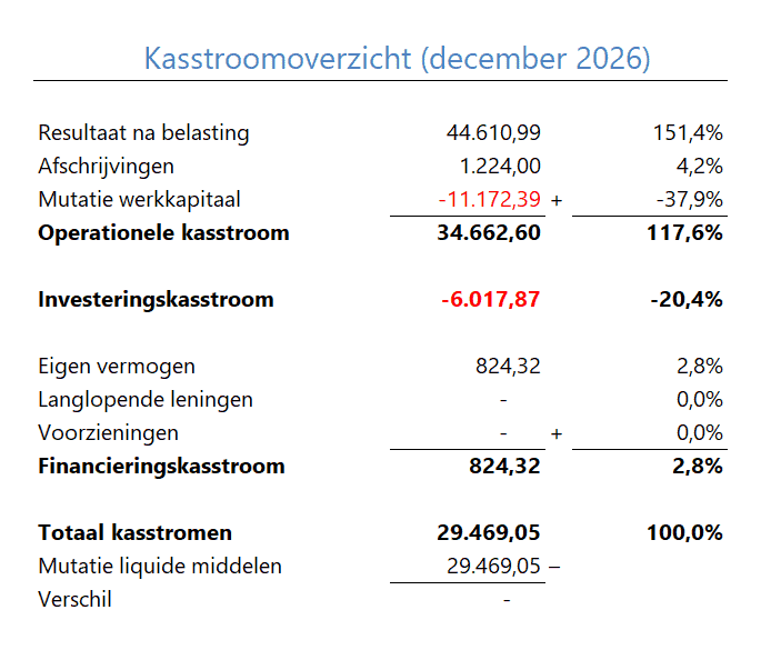 Boekhouden in Excel v12 - kasstroomoverzicht