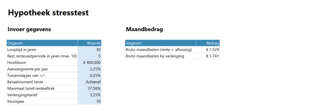 Hypotheek stresstest - 0 - invoer gegevens en berekening maandbedrag