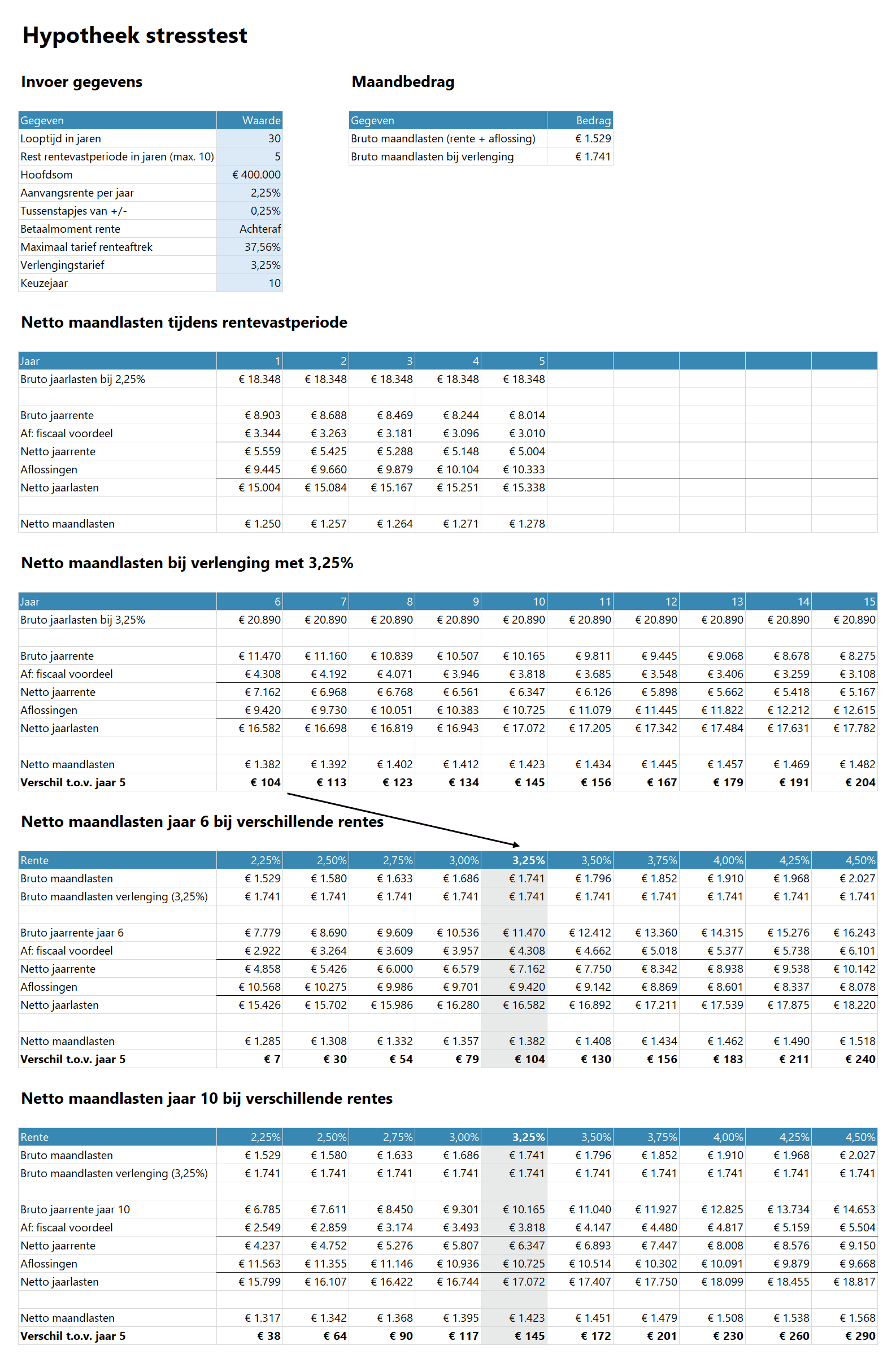 Voorbeeld hypotheek stresstest