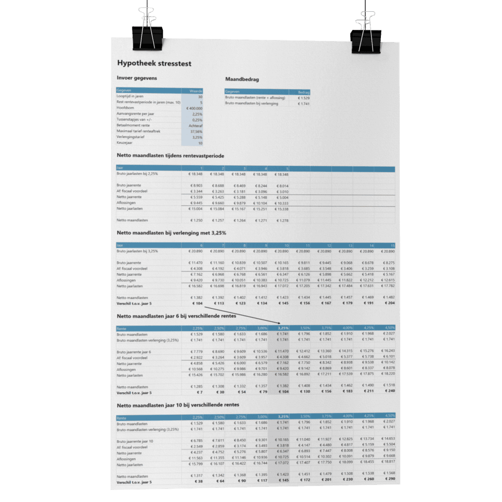 Hypotheek stresstest - bereken (netto)maandlasten