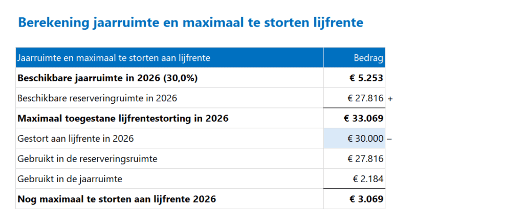 Lijfrente Planner in Excel - jaarruimte berekenen
